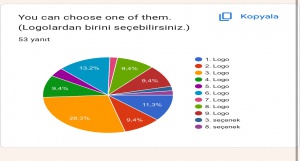 Okul Logo Seçimi Anket Sonuçları